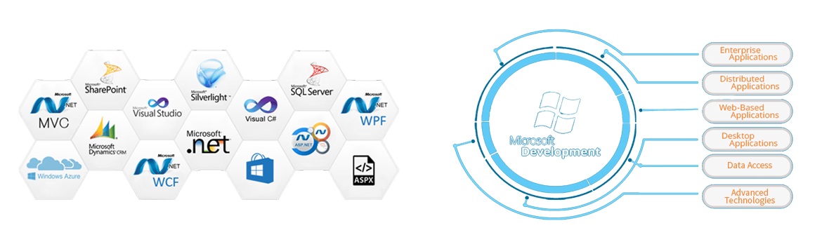 asp_net asp_net