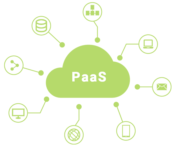 11-paas-communication-functionality
