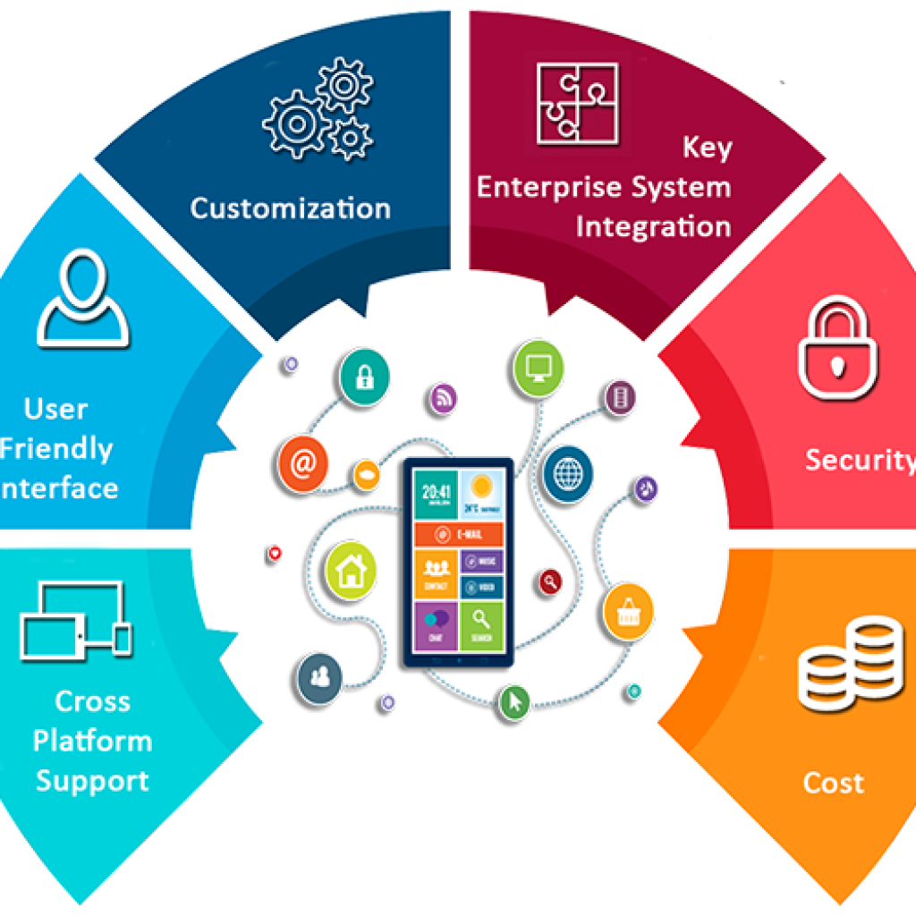 3-enterprise-mobility-solutions 3-enterprise-mobility-solutions