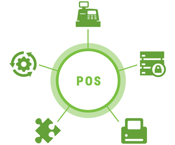 3_pos_integration