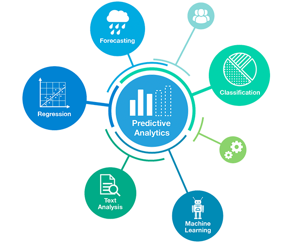 3_predictive_analysis