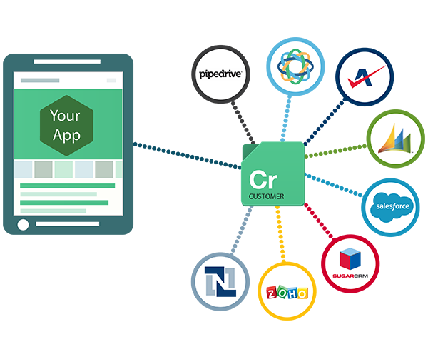 4_crm_integration