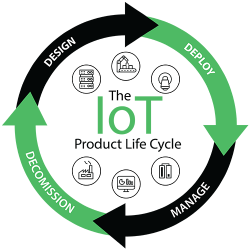 4_iot_devcycle