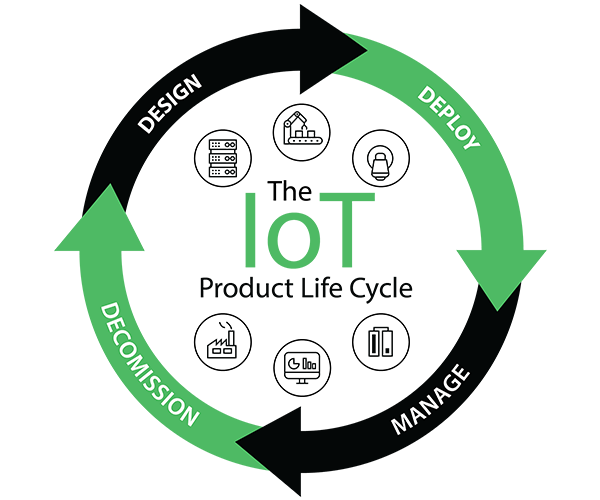 4_iot_devcycle