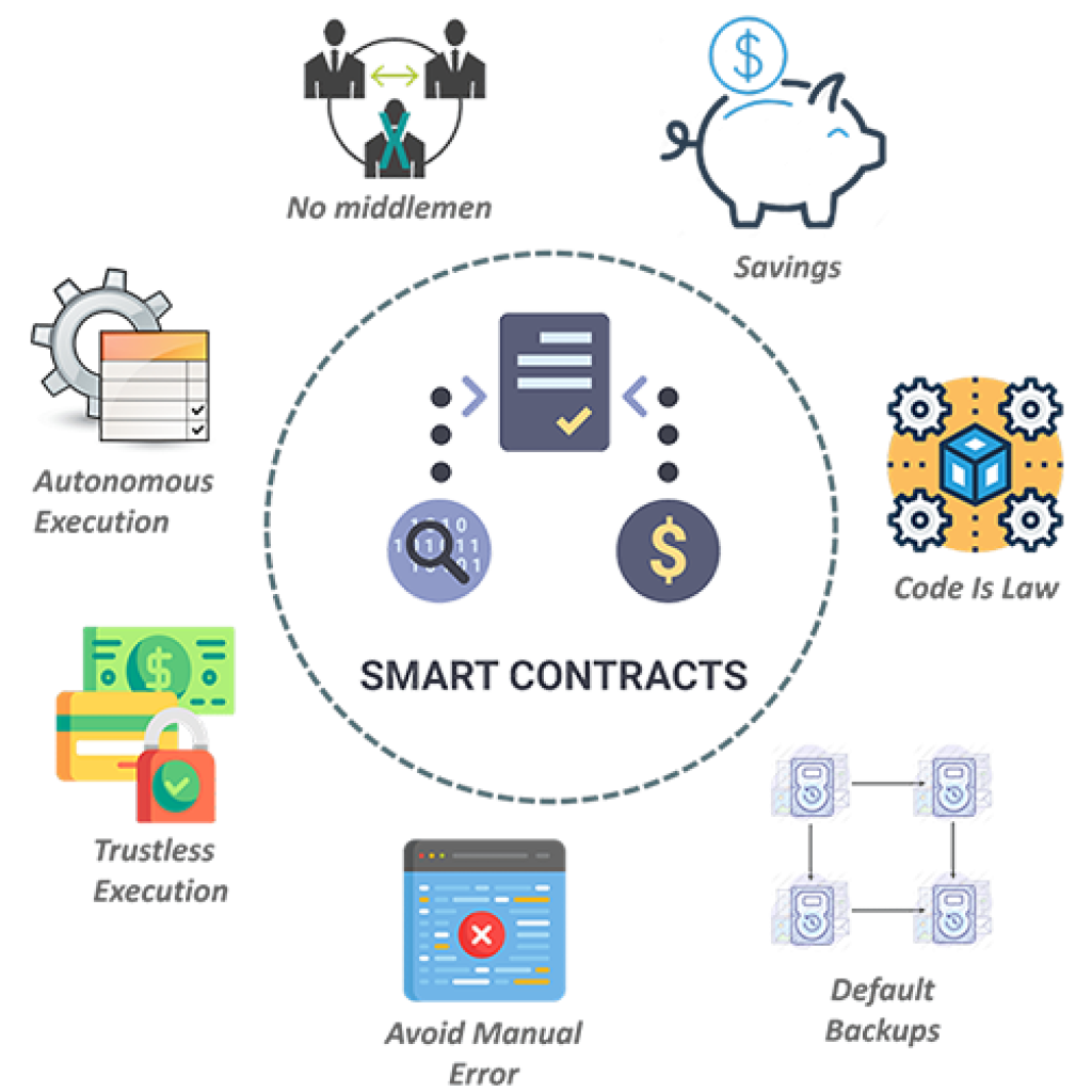 4_smart_contract