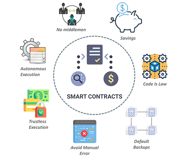 4_smart_contract