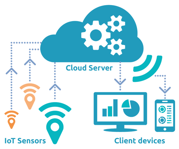 5_cloud_server_solution