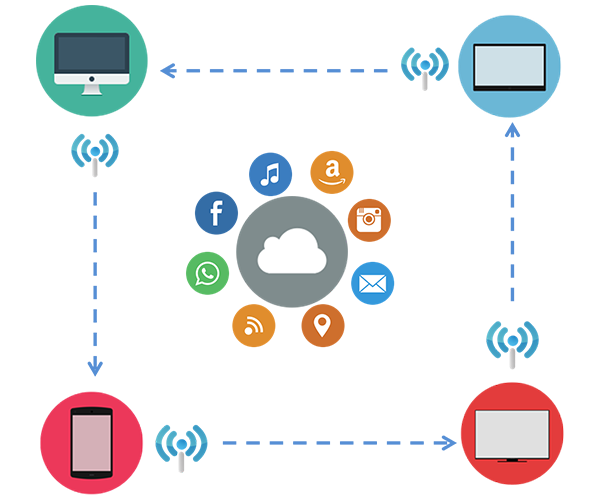 5_mobility_management