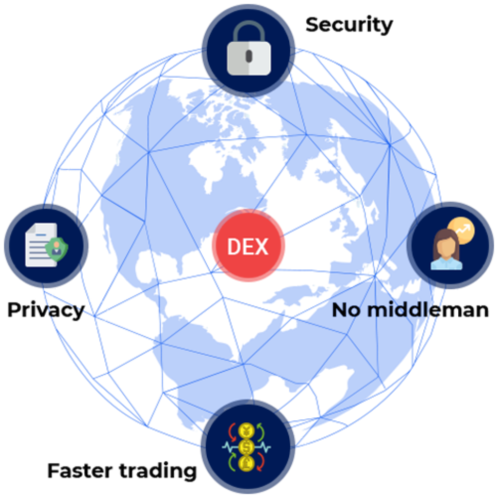 9_decentralized_exchange 9_decentralized_exchange