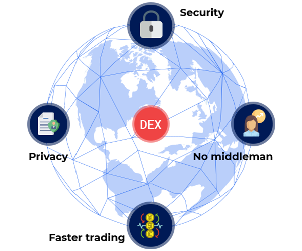 9_decentralized_exchange