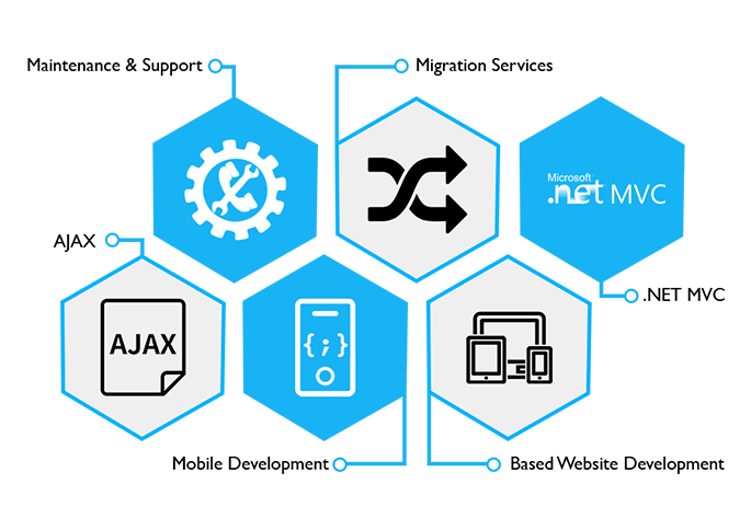bannerimg-7 Creative app development solutions by Surat IT company