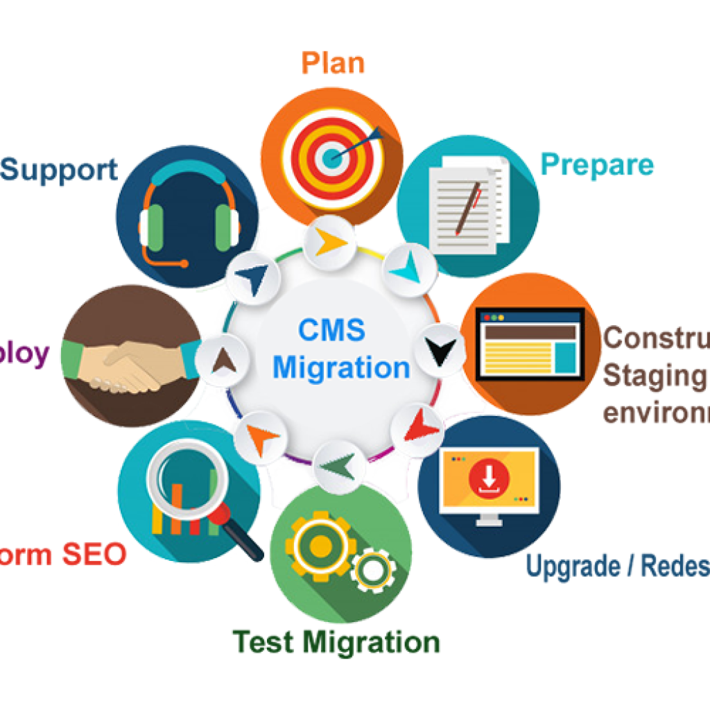 cms-data-migration-and-upgradation cms-data-migration-and-upgradation