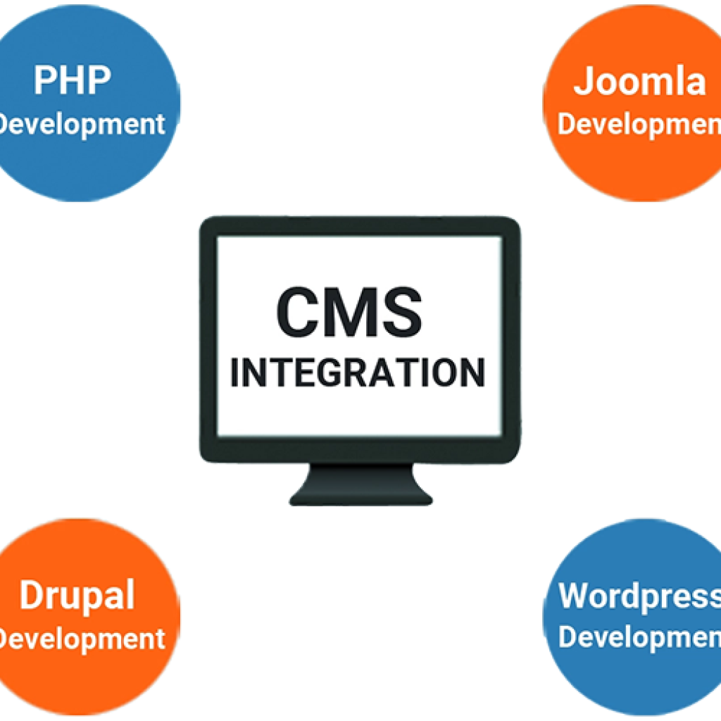 cms-integrations