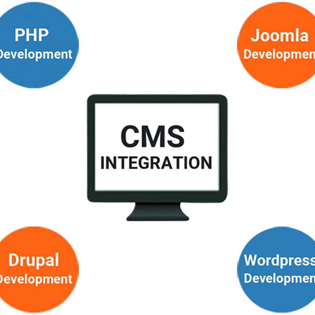 cms-integrations cms-integrations