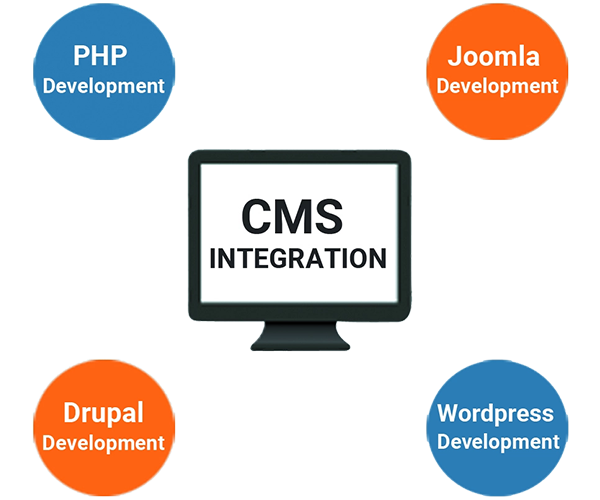 cms-integrations