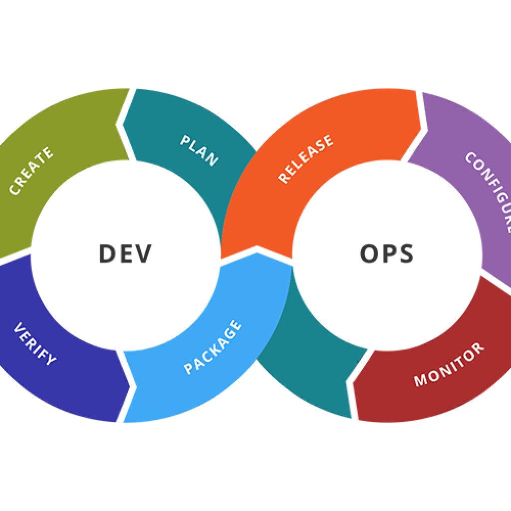 devops-end-to-end-implementation IT solutions in Surat for mobile app development