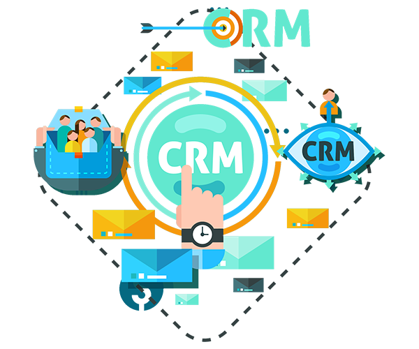 php_crm