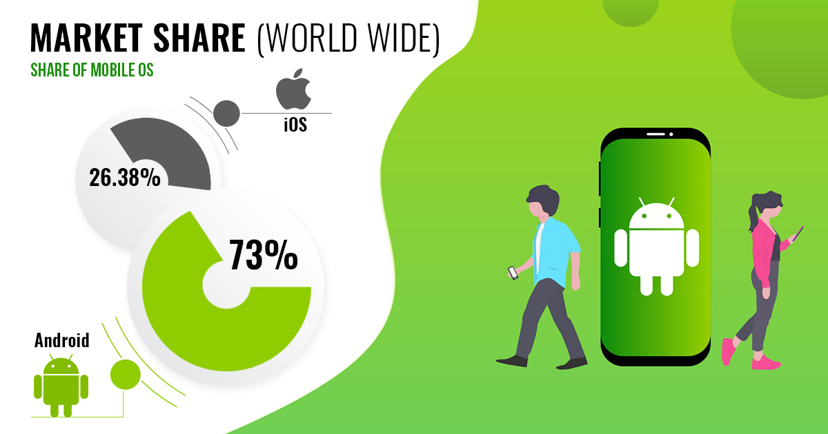 advantages-of-android-app-development