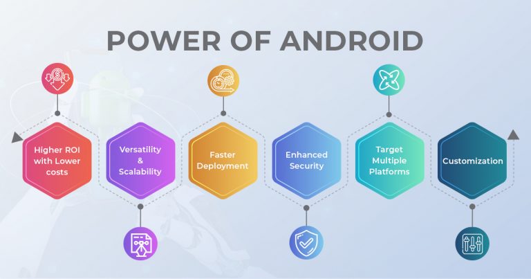 Key Advantages of Android App Development | Top Benefits