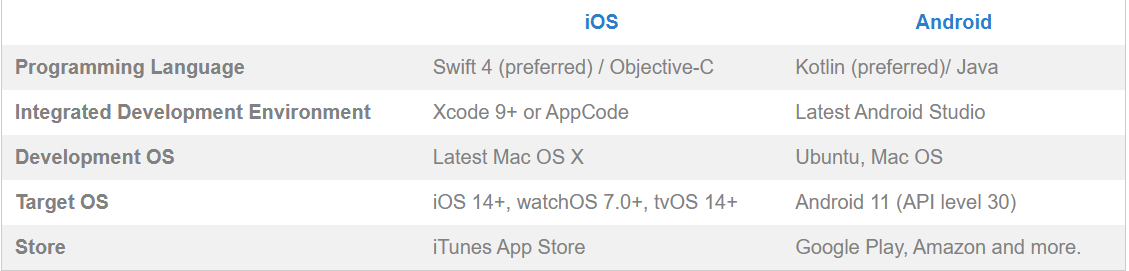 OnlineConvert::Appstore for Android