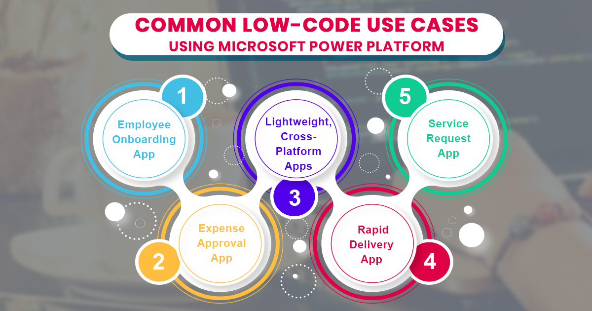 Common Low-Code Use Cases Using Microsoft Power Platform