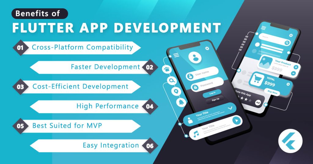 Flutter App Development: Why Is It a Great Choice for Your Business in ...