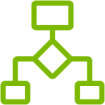 Data Pipeline Development